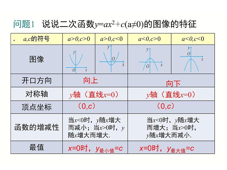 30.2 第2课时 二次函数y=a(x-h)2和y=a(x-h)2+k的图像和性质(冀教版九年级下册数学课件)04