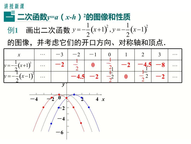 30.2 第2课时  二次函数y=a（x-h）2和y=a（x-h）2+k的图像和性质(冀教版九年级下册数学课件)06