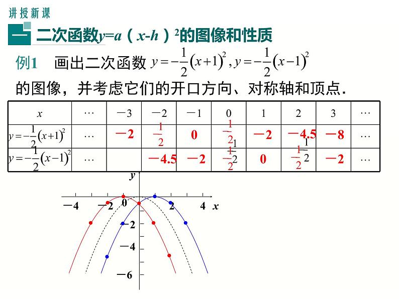 30.2 第2课时 二次函数y=a(x-h)2和y=a(x-h)2+k的图像和性质(冀教版九年级下册数学课件)06