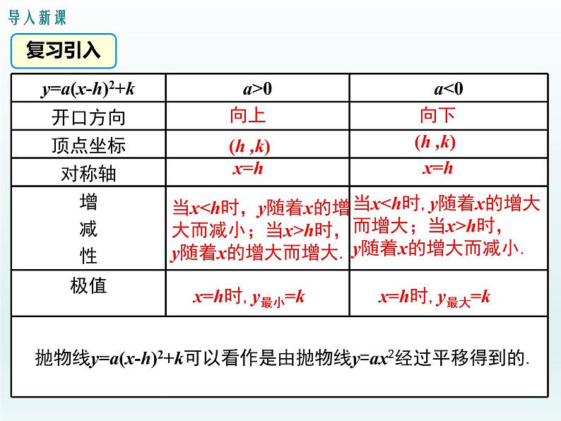 30.2 第3课时 二次函数y=ax2+bx+c的图像和性质(冀教版九年级下册数学课件)03