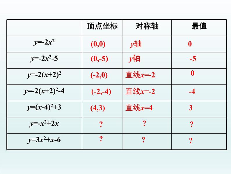 30.2 第3课时 二次函数y=ax2+bx+c的图像和性质(冀教版九年级下册数学课件)04