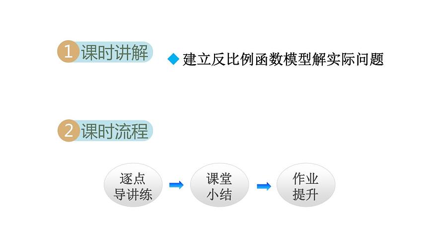 人教版數(shù)學九年級下冊26.2實際問題與反比例函數(shù)課件第2頁