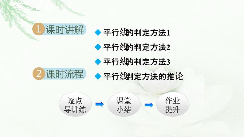 人教版数学七年级下册5.2.2平行线的判定课件第2页