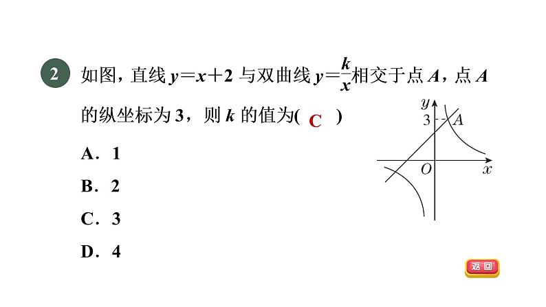 人教版数学九年级下册集训课堂测素质反比例函数的图象和性质课件第5页