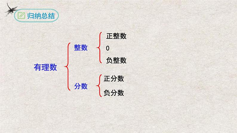 1.2.1有理数(课件)-七年级数学上册同步精品课堂(人教版)06