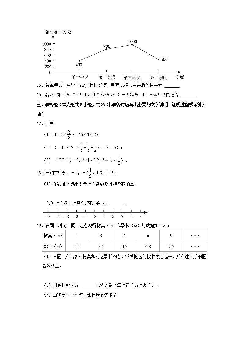 贵州省铜仁市石阡县2022-2023学年七年级上学期期中质量监测数学试题(含答案)第3页