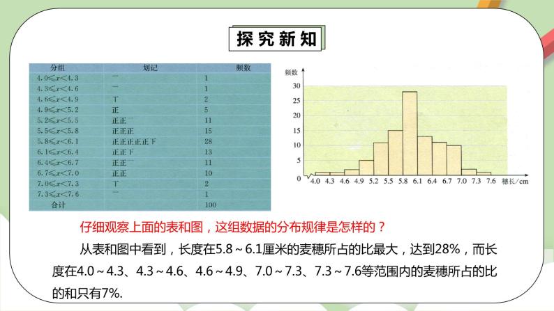 人教版数学七年级下册 10.2.2 《直方图 2》   课件PPT（送教案练习）08