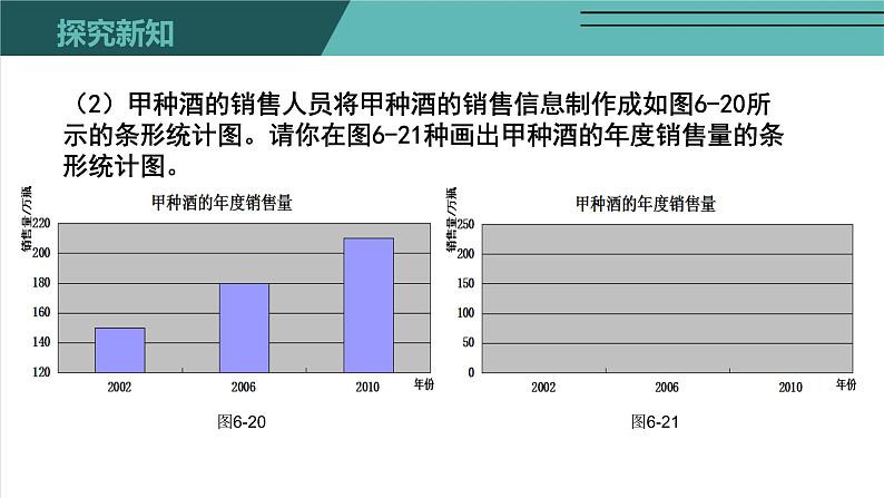 6.4 统计图的选择-北师大版七年级数学上册课件第6页