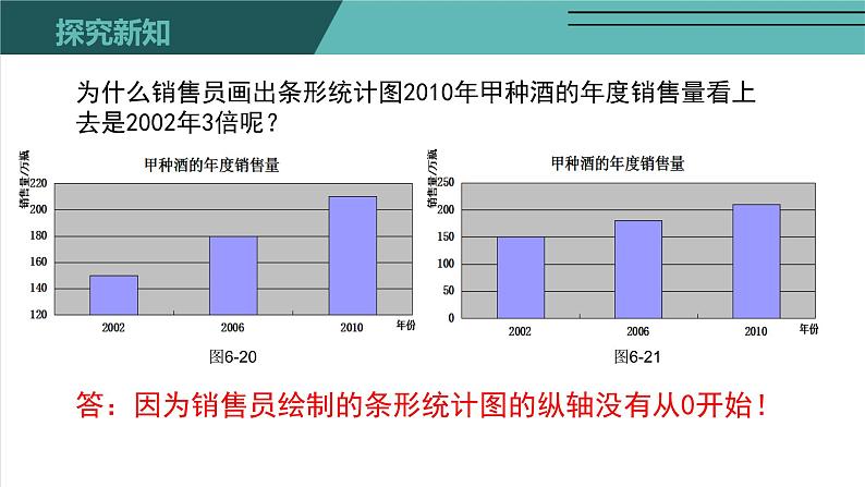 6.4 统计图的选择-北师大版七年级数学上册课件第8页