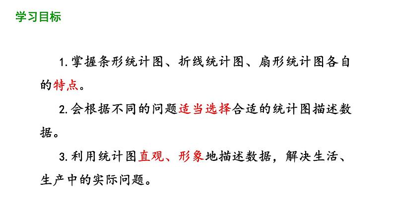 6.4 统计图的选择(第1课时) 课件 2021-2022学年北师大版数学 七年级上册02
