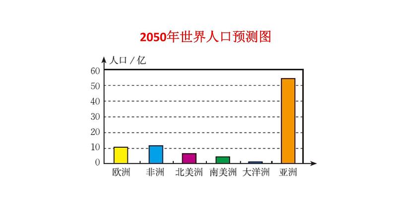 6.4 统计图的选择(第1课时) 课件 2021-2022学年北师大版数学 七年级上册07