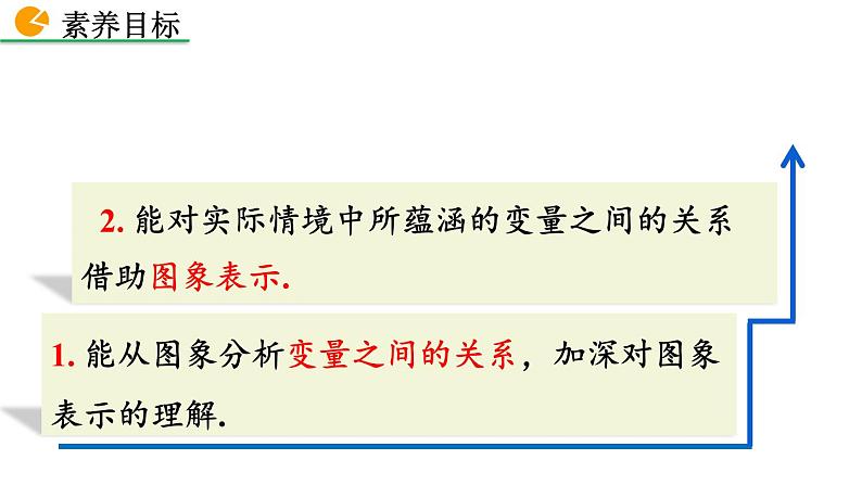 3.3 用图象表示的变量间关系(第2课时)精品课件_北师大版七年级下册03