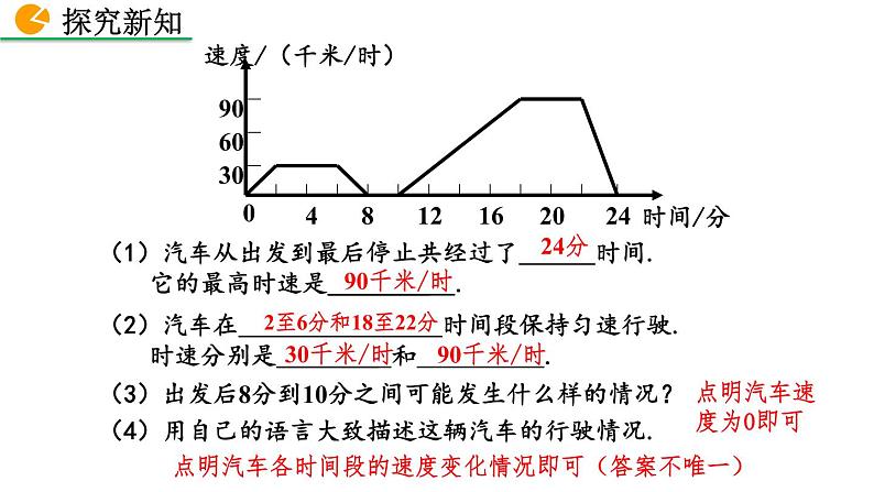 3.3 用图象表示的变量间关系(第2课时)精品课件_北师大版七年级下册05