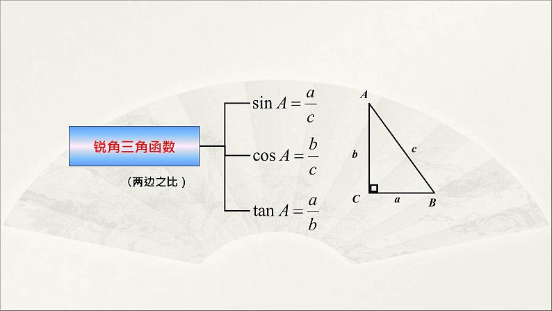 第24章 解直角三角形【复习课件】- 九年级数学上册单元复习(华师大版)02