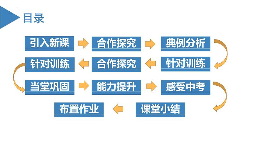 4.1.1 立體圖形與平面圖形(第2課時(shí))從不同的方向看立體圖形和立體圖形的展開圖(教學(xué)課件)-七年級(jí)數(shù)學(xué)上冊(cè)同步備課系列(人教版)第3頁