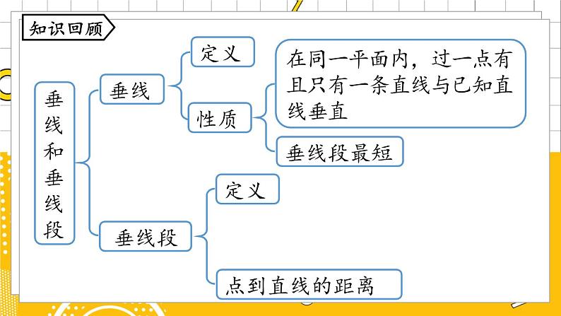 人数7下 5.1相交线课时3 PPT课件第2页