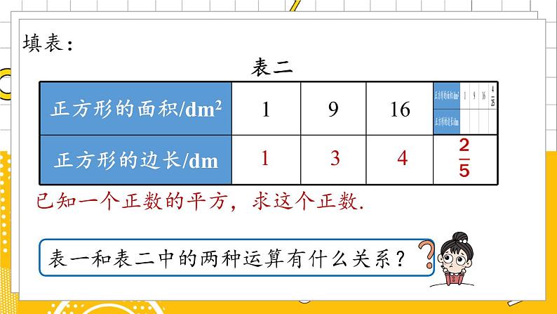 人数7下 6.1平方根课时1 PPT课件第5页
