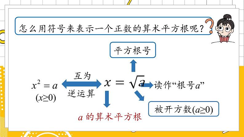 人数7下 6.1平方根课时1 PPT课件第7页