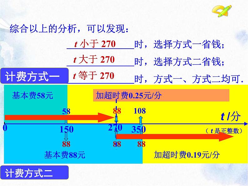 人教版七年级上册 实际问题与一元一次方程(优质课件)06