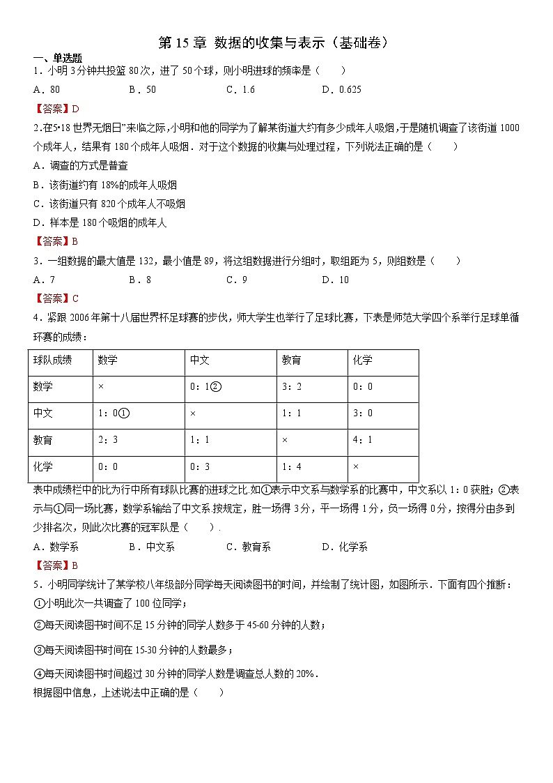 第15章 数据的收集与表示(基础卷)(解析版)第1页