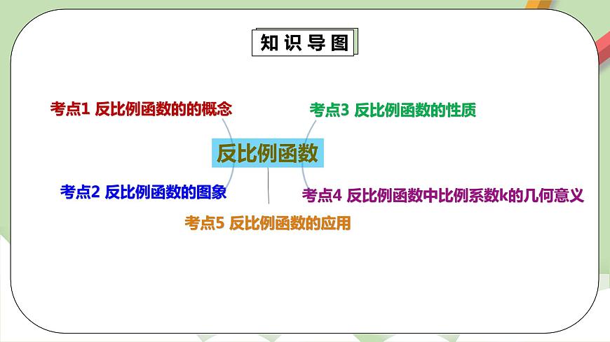 【精品原創(chuàng)】人教版數學七年級下冊 26.3.1 《反比例函數章末復習》課件第4頁