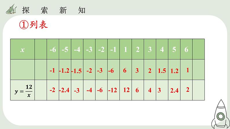26.1.2 反比例函数图像和性质 课件06