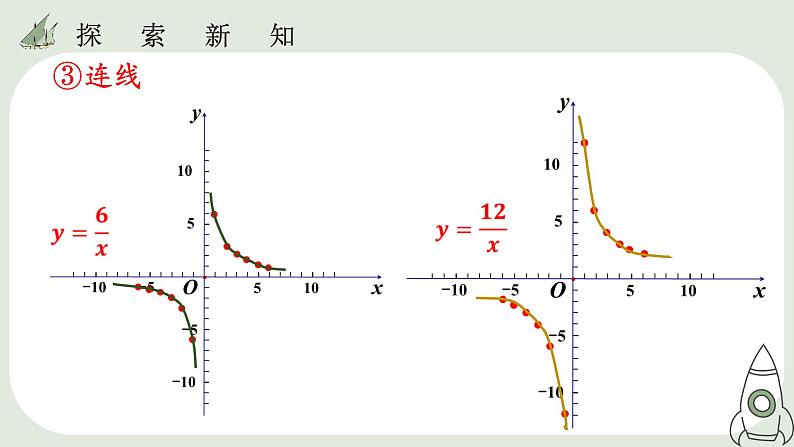 26.1.2 反比例函数图像和性质 课件08