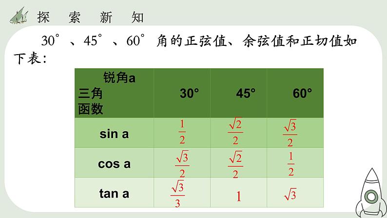 28.1 锐角三角函数(3)课件07
