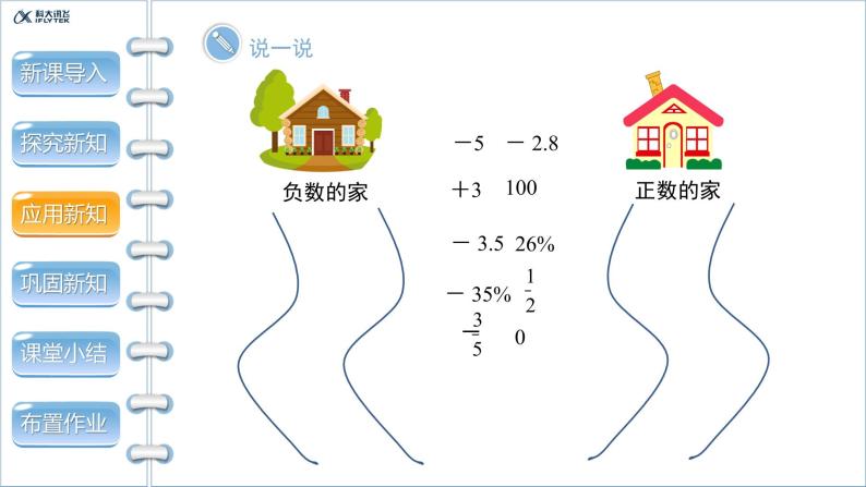 1.1《正数和负数》精品教学课件07