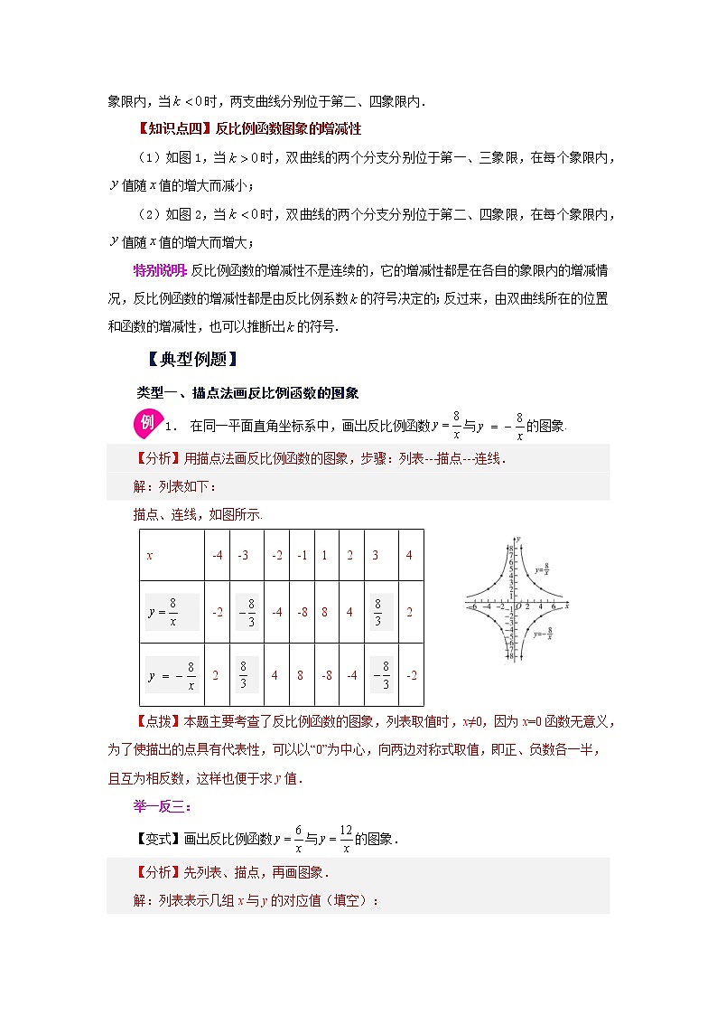 专题26.4 反比例函数的图象和性质(知识讲解)-2022-2023学年九年级数学下册基础知识专项讲练(人教版)第2页