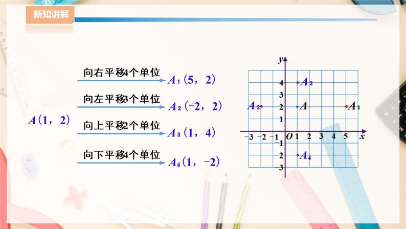 湘教版八下数学  3.3轴对称和平移的坐标表示（2）   课件+教案06