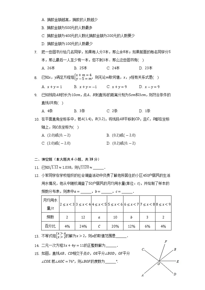 湖南省长沙市雨花区2022年七年级上学期期末质量检测数学试卷(含答案)第2页