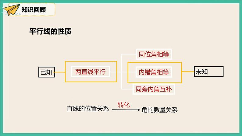 人教版数学七下 5.3《平行线的性质和判定及其综合运用》课件06