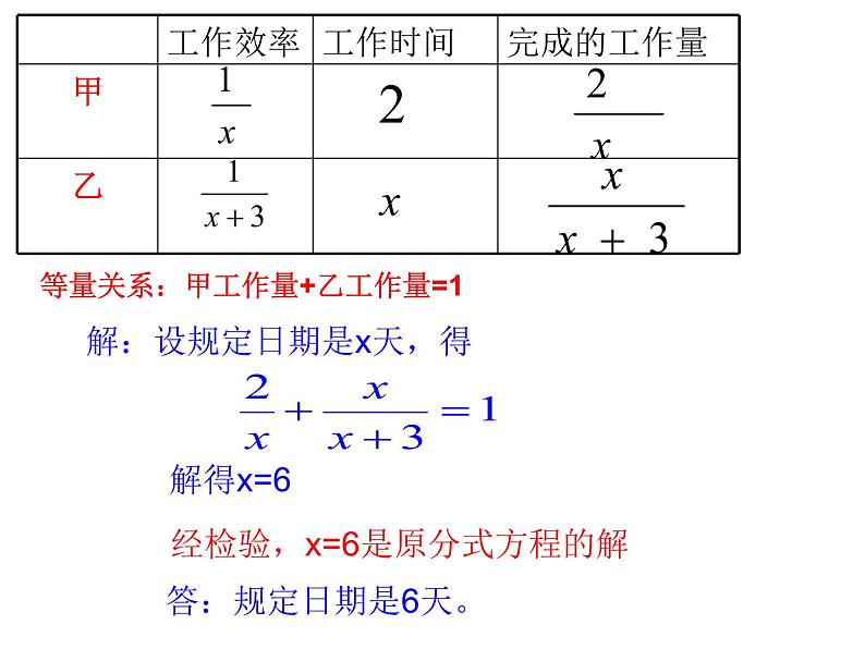 15.3.2分式方程的应用 人教版八年级上册 15章分式课件PPT05