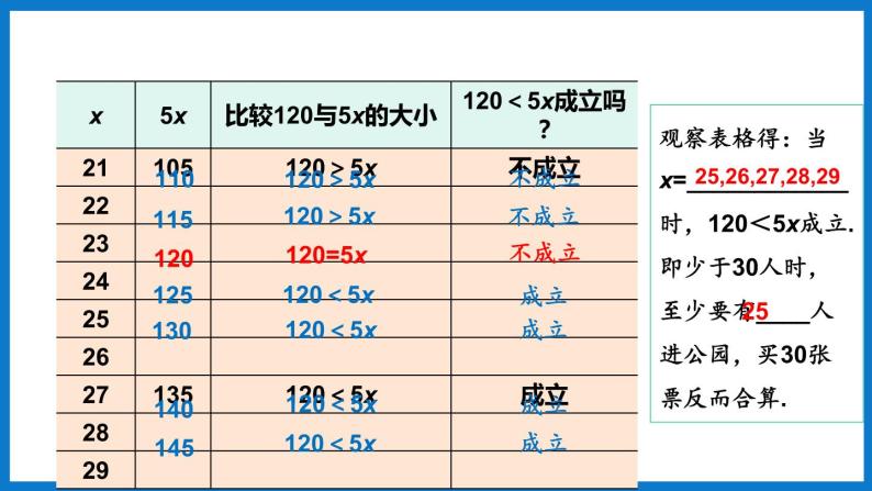 华师大版七年级数学下册8.1 认识不等式（课件）08