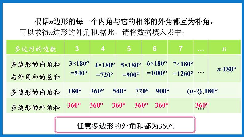 华师大版七年级数学下册9.2 多边形的内角和与外角和(课件)06