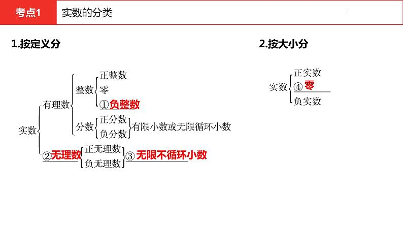 中考总复习数学(安徽地区)-第1章实数课件04