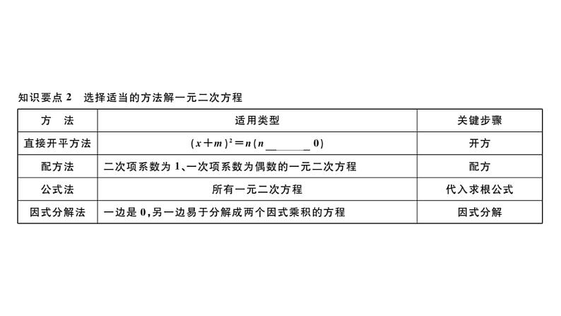 北师大版九年级数学上第二章一元二次方程2.4 用因式分解法求解一元二次方程课堂习题课件第3页