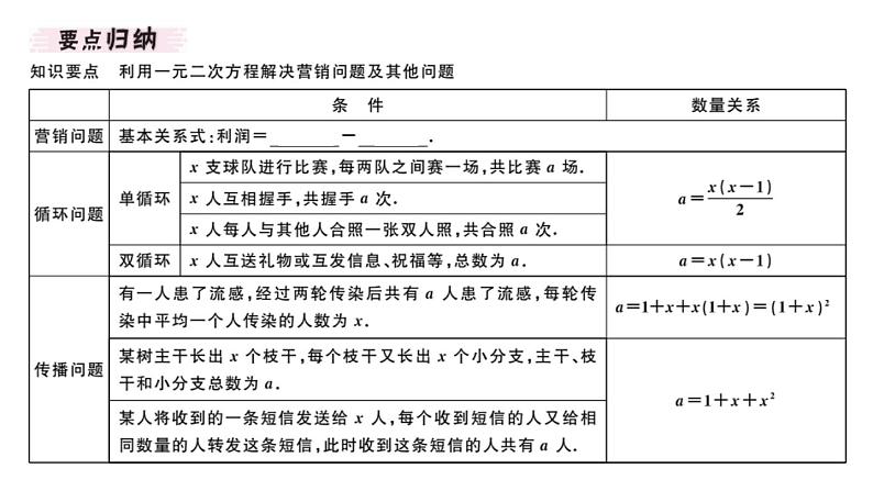 北师大版九年级数学上第二章一元二次方程2.6 第2课时 营销问题及其他问题课堂习题课件第2页