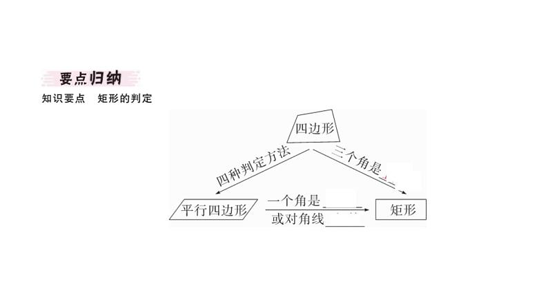 北师大版九年级数学上第一章特殊平行四边形1.2第2课矩形的判定课堂习题课件第2页