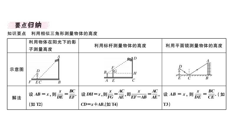 北师大版九年级数学上第四章图形的相似4.6 利用相似三角形测高课堂习题课件第2页