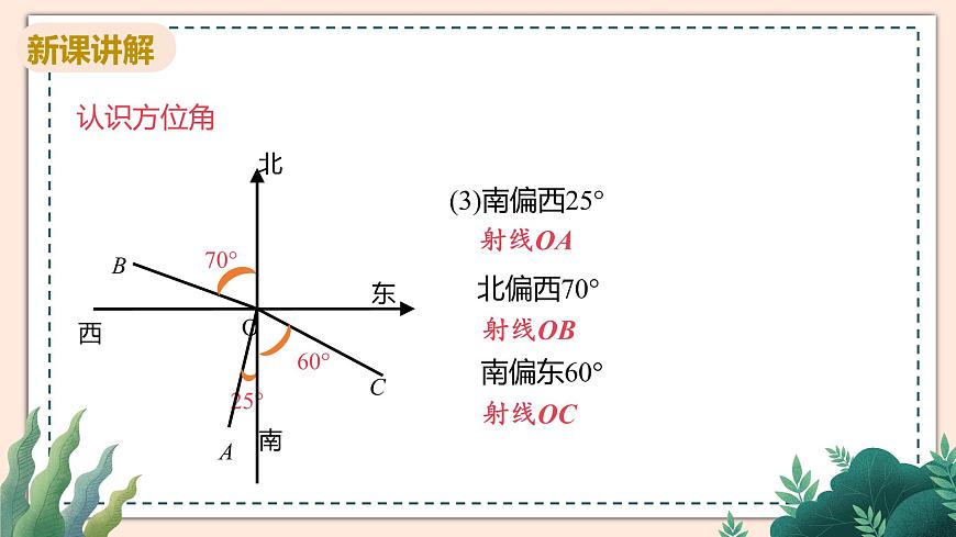 1.5《解直角三角形在方向角，仰角、俯角中的應(yīng)用》課件第6頁