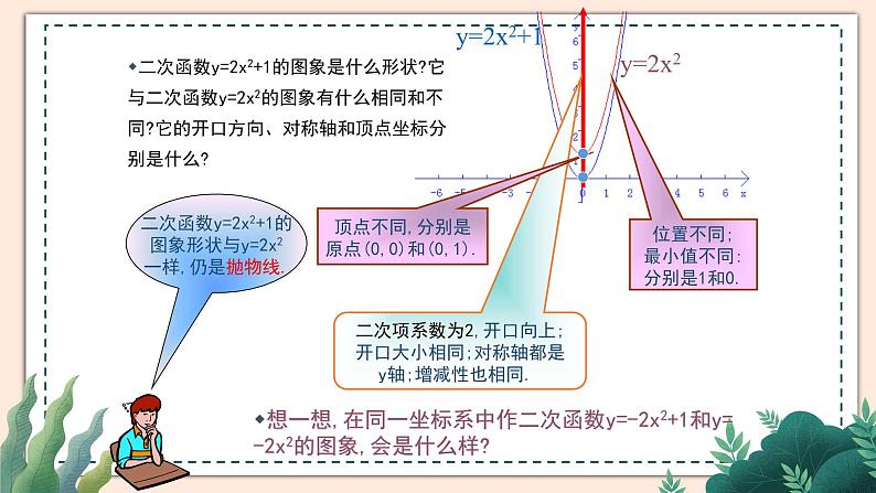 2.2《二次函数的图象与性质》(第2课时) 课件05
