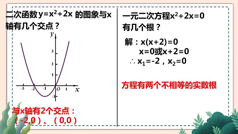 2.5《二次函数与一元二次方程》(第1课时)课件06