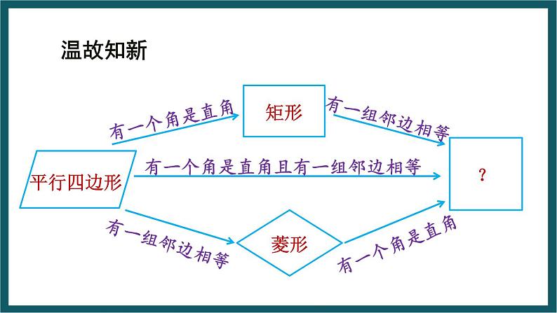 5.3.1 正方形的判定 (课件) 浙教版八年级数学下册03