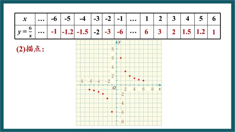 6.2.1 反比例函数的图象和性质 （课件） 浙教版八年级数学下册08