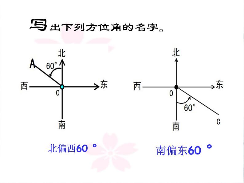 人教 版 七年级上册 方位角 公开课课件第6页
