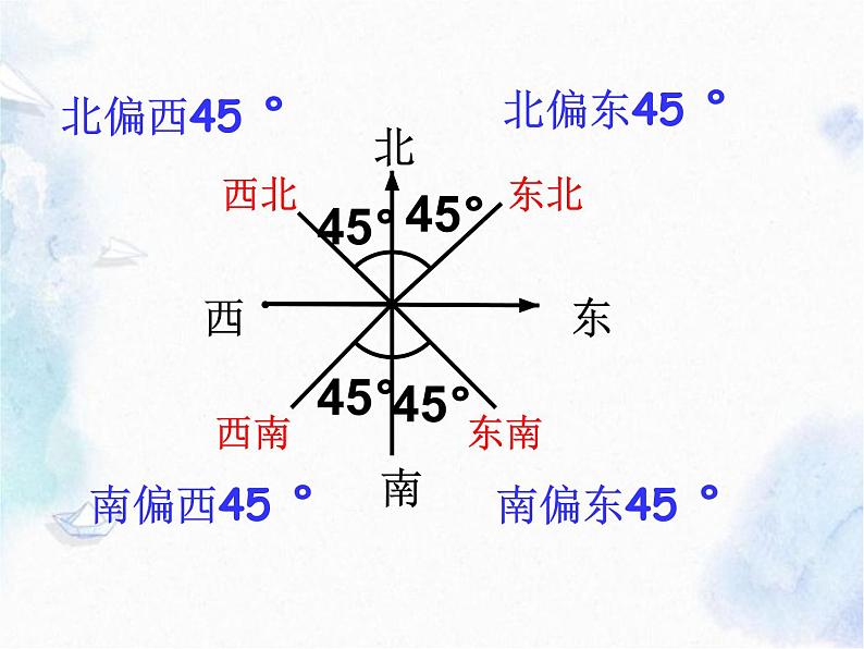 人教 版 七年级上册 方位角 公开课课件第8页