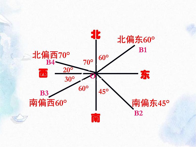 人教版七年级上册 方位角 优质课件第6页