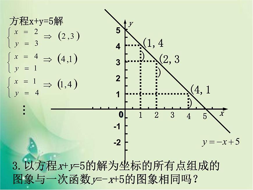 八年級數(shù)學(xué)北師大版上冊 5.6 二元一次方程與一次函數(shù) 課件1第5頁